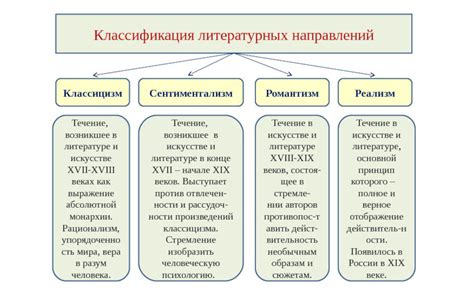 Виды и направления комплектации металла