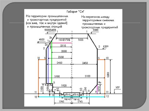 Виды и особенности металла габарит