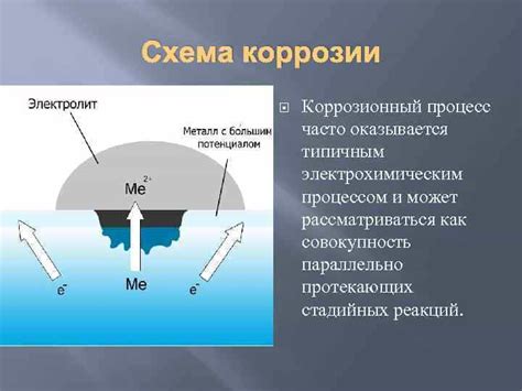 Виды и причины коррозии