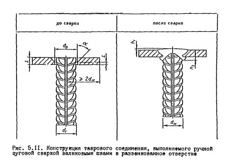 Виды и размеры арматуры на изгиб