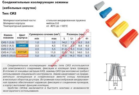 Виды и размеры колпачков на арматуру 25мм