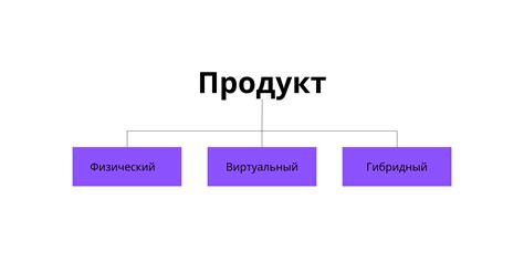 Виды и характеристики продукции