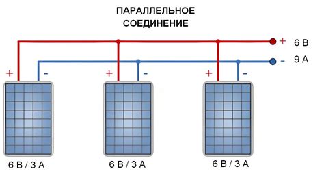 Виды и характеристики солнечных панелей в Майнкрафте