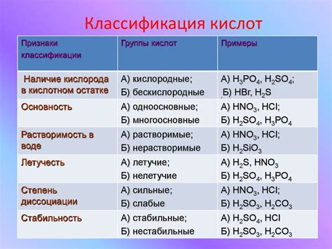 Виды кислот для прожига