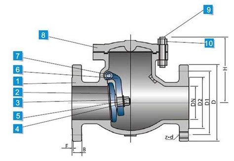 Виды клапанов и обратного клапана
