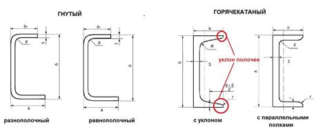 Виды консолей из швеллера