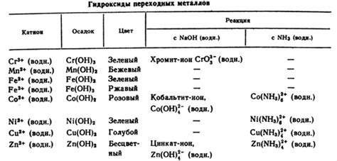 Виды коферментов, содержащих ионы активных металлов