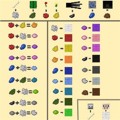 Виды красителей для шерсти в майнкрафте