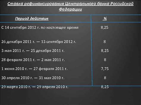 Виды кредитов, предоставляемых банком