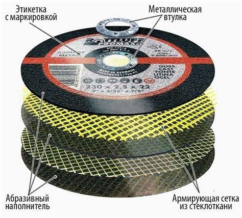 Виды кругов для отрезной машины по металлу