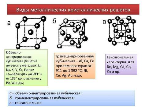 Виды магнитизма в металлах