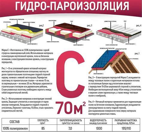 Виды материалов для гидроизоляции по металлу