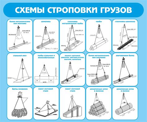 Виды металлического груза для сметы