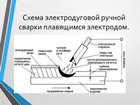 Виды металлов, используемых в процессе сварки