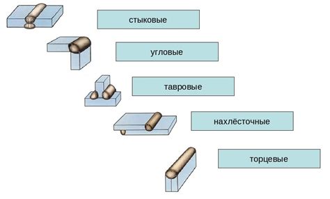 Виды металлов для шва