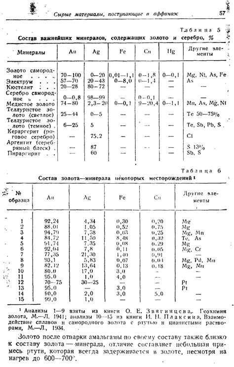 Виды металлов платиновой группы