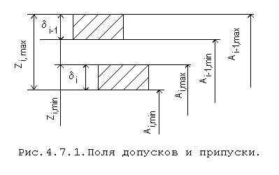 Виды минимального припуска при нанесении металла