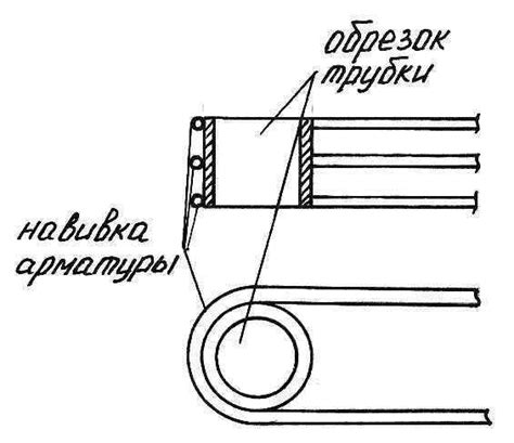 Виды напрягаемой арматуры