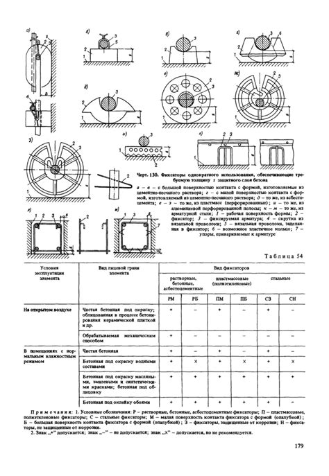 Виды нахлеста арматуры