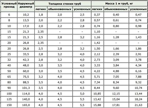 Виды нержавеющих стальных трубок по форме и размеру