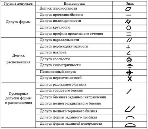 Виды обозначений цементации металла на чертежах