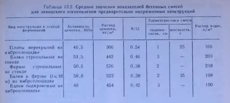 Виды обработки и их влияние на сцепление с бетоном