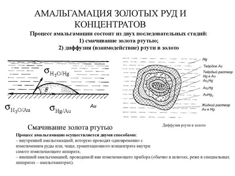 Виды обработки руды