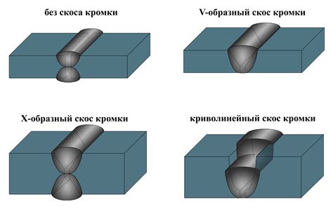 Виды основных металлов, применяемых в сварке