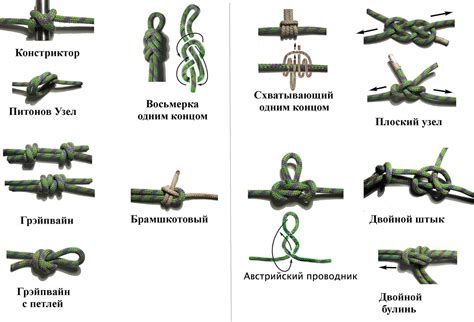 Виды основных узлов