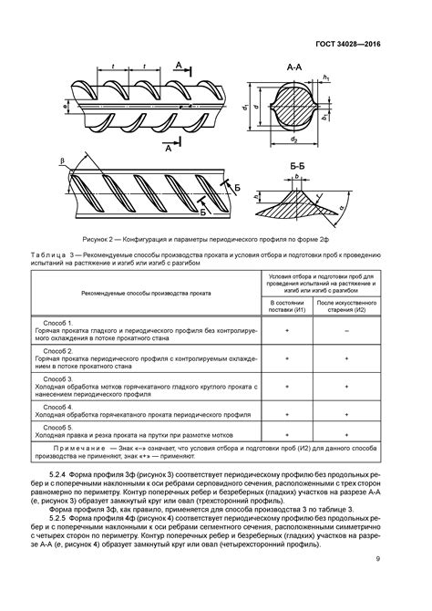 Виды паспортов на арматуру ГОСТ 34028-2016