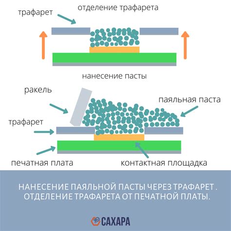 Виды паяльной пасты