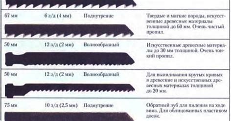 Виды пилок для электролобзика в DNS