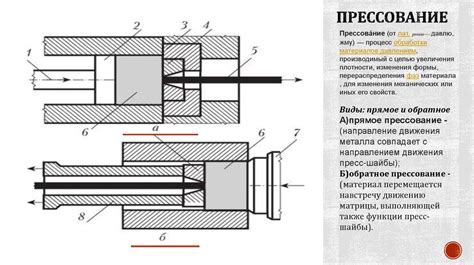 Виды пластичности металлов: проковка и прессование