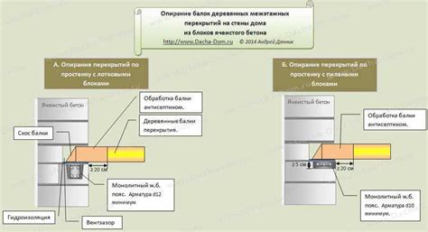 Виды плиты, подходящие для опирания на металлическую основу