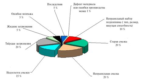 Виды повреждений, вызванных коррозией