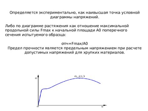 Виды предела прочности и их значения