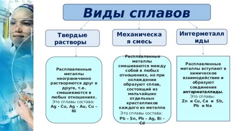 Виды предметов посуды из сплавов металлов