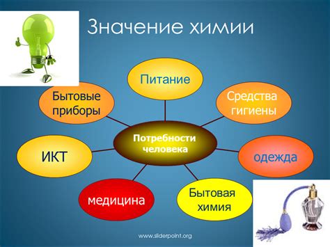 Виды применения