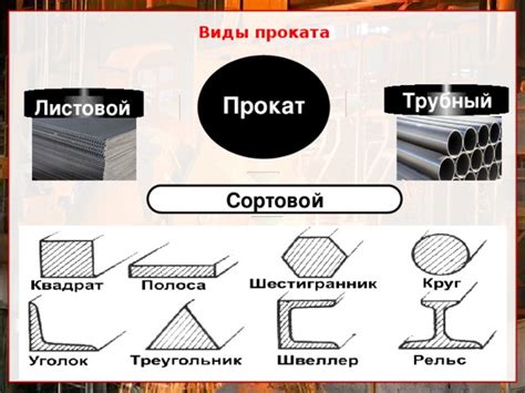 Виды проката: холоднокатанный, горячекатанный, листовой