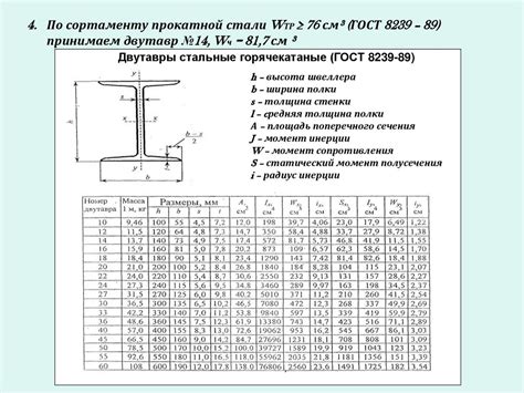 Виды прокатного листа металла ГОСТ