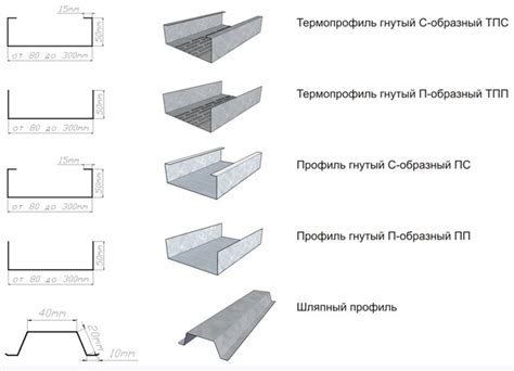 Виды профилей с внутренним радиусом гиба