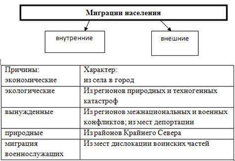 Виды процессов миграции металлов