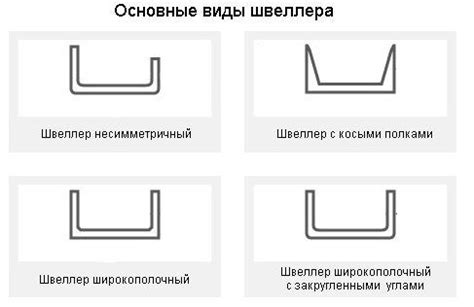 Виды п-образных швеллеров