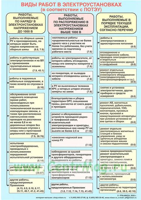 Виды работ, выполняемые с помощью электроножниц