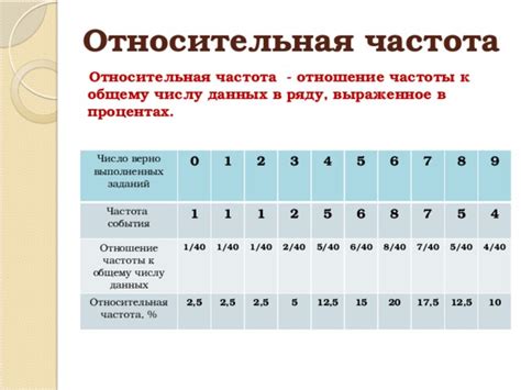 Виды работ и частота использования