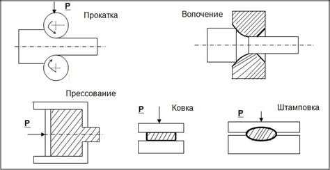 Виды работ по обработке металла