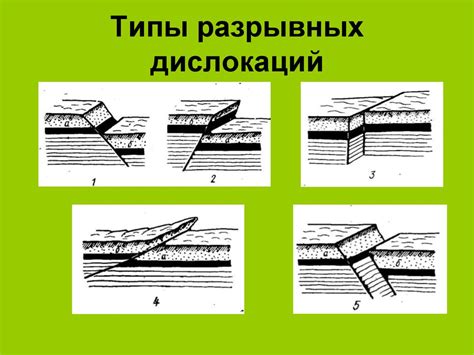 Виды разрывных: горизонтальные и вертикальные