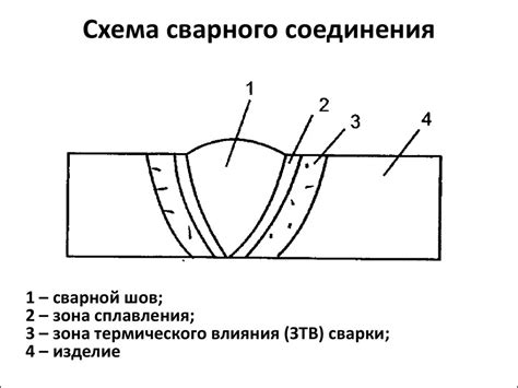 Виды сварочных металлов