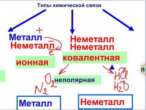 Виды связей в химии металлов