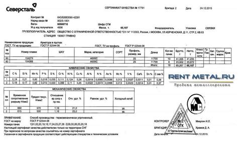 Виды сертификатов на оцинкованный металлический лист